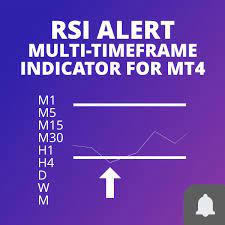 multi timeframe rsi alerts indicator