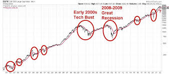 bull bear market trends