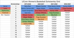 Uconn Womens Basketball Recruiting Nika Muhl Commits To