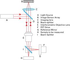 beam splitter an overview