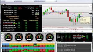 Stock Market Software Powerful Charting Mmt Jim Breakout Trade Entry Exit