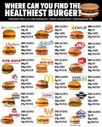 healthiest fast food burgers