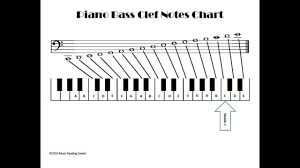 Bass Clef Notes On The Piano