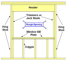 How To Frame In A Window Rough Opening Tcworks Org