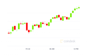 The cryptocurrency market cap is $1.58 t. Orchid Price Oxt Price Index And Live Chart Coindesk 20
