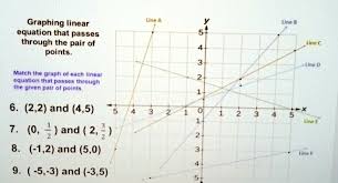 Line B 5 Graphing Linear Equation