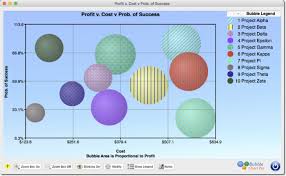 what are bubble charts bubble chart pro