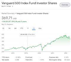 td ameritrade index funds s p 500