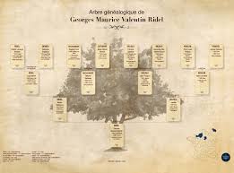 Chaque arbre contient 4 générations, il est imagé et facile à lire par vos proches et peut être complété ensuite.vous pouvez. Imprimer Arbre Genealogique Geneagraphe Des Arbres Jolis Et Complets