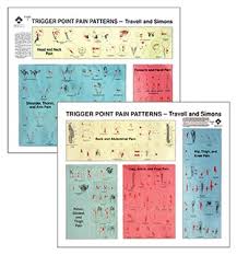 Travell Simons Trigger Point Chart Set