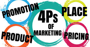 What Are The 4 Ps Of Marketing