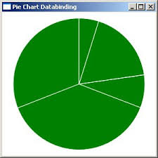 A Wpf Pie Chart With Data Binding Support Codeproject