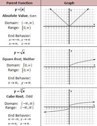 Square And Cube Roots Worksheet Pa