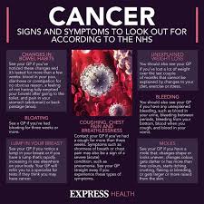 See your doctor if you have shortness of breath that concerns you. Lung Cancer Symptoms The 12 Most Common Warning Signs Of A Tumour Full List Express Co Uk