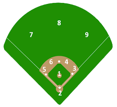 Baseball Positions By Number