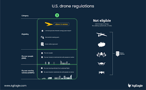 u s drone regulations operations