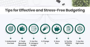 7 Tips For Effective And Stress Free Budgeting Enslins
