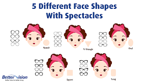 face shape with these spectacle frames