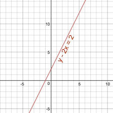 Graph Y 2x 2 Homework Study Com