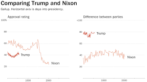 The Most Important Difference In Polling About Trump And