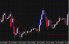 Fx Blue Renko Indicator For Mt4 Forex Trading And Services