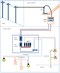 House electrical plan elegant house wiring diagram electrical floor wiring diagram ground symbol wiring diagram database. Home Electrical Wiring Pdf Lance Wiring Harness Diagram For Wiring Diagram Schematics