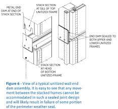 unitized curtain walls and their
