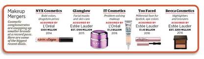 why the 445 billion beauty industry is