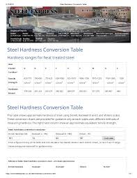 steel hardness conversion table
