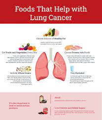 fight lung cancer