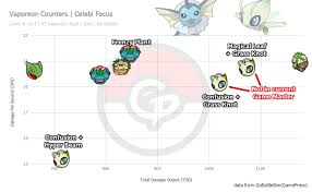 Celebis Arrival And Its Place In The Meta Pokemon Go Wiki