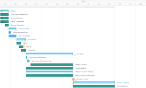 Gantt Charts Vs Kanban What To Use For Your Project