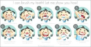 Brushing Teeth Charts Gocare Co