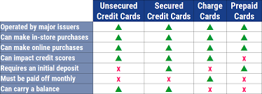 27 Best Low Interest Credit Cards 2019