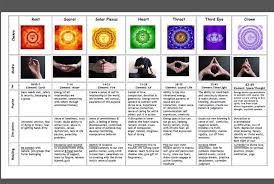Chakra Healing Chart Educational Digital By