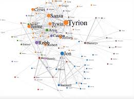 How To Create Jaw Dropping Data Visualizations On The Web