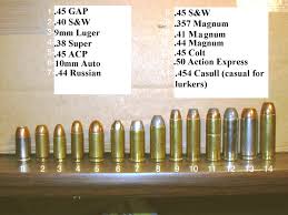 80 Competent Rifle Calibers Chart Smallest To Largest
