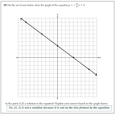 Daily Regents Graphing A Linear Equation