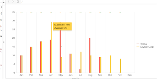 Multiseries Bar Chart With Tooltip In Kendo Ui For Angular