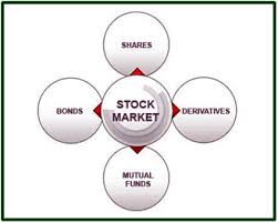 Share Market Basics Learn Stock Market Basics In India