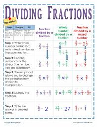 Dividing Fractions Anchor Chart 2 Dividing Fractions 7th