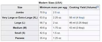 How Much Does An Average Egg Weigh Quora