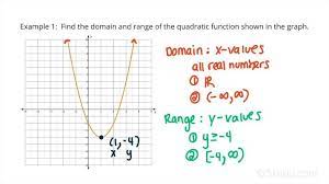 Quadratic Function Precalculus