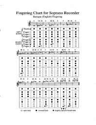 Fingering Chart For Soprano Recorder Free Download