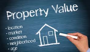 fair market value of property