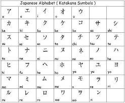 Japanese Alphabet Katakana Japanese Japanese Alphabet