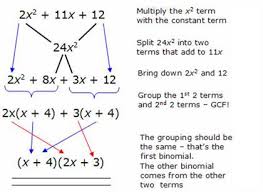 How To Factor Polynomials Easily