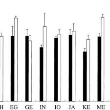 comparison of nicotine levels between