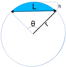 Circle From Length And Arc Height