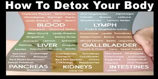Detoxify Your Body Chart Healthy Food House